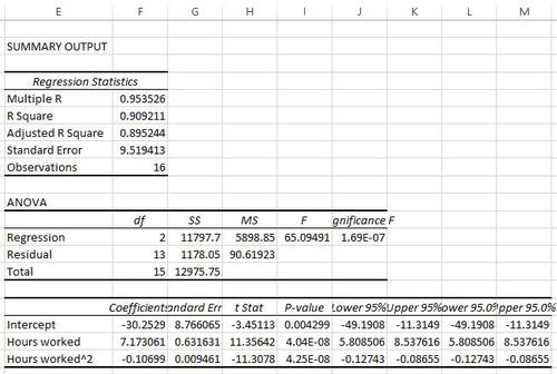 Quadratische Regression führt zu Excel