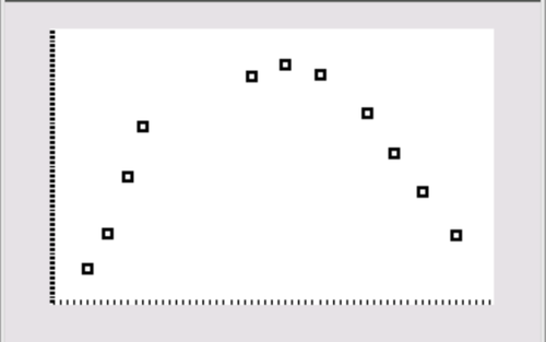 Quadratisches Streudiagramm auf einem TI-84 Rechner