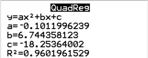Quadratische Regression Zusammenfassung auf einem TI-84 Rechner