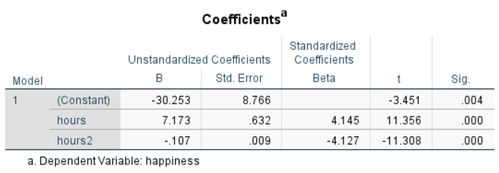 Tabelle Koeffizienten