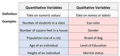 Quantitative vs. qualitative Variablen