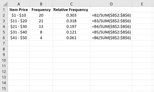 Relative Frequenzberechnung in Excel