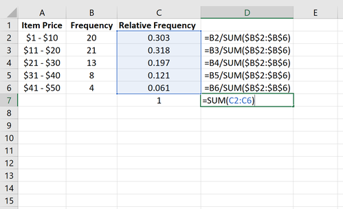Relative Frequenzberechnung in Excel