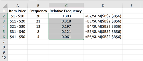 Relatives Frequenzhistogramm in Excel