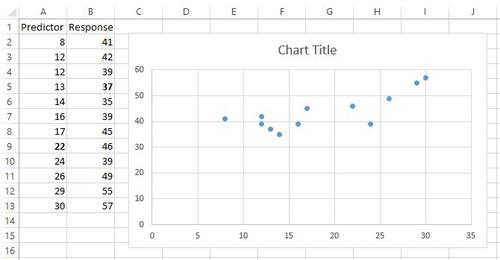 Streudiagramm in Excel