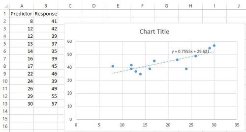 Trendlinie im Streudiagramm in Excel