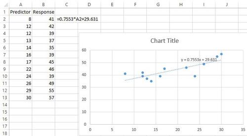 Residuenplot in Excel