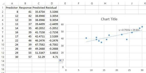 Berechnen Sie Residuen in Excel