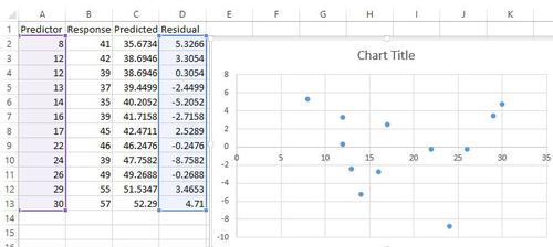Residuenplot in Excel