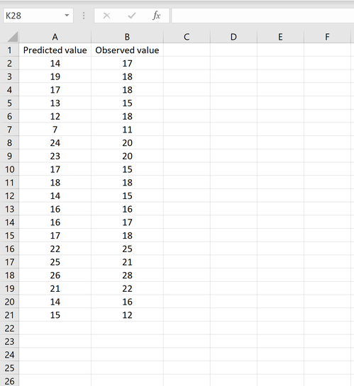 Beispiel für die Berechnung des RMSE in Excel für beobachtete und vorhergesagte Werte