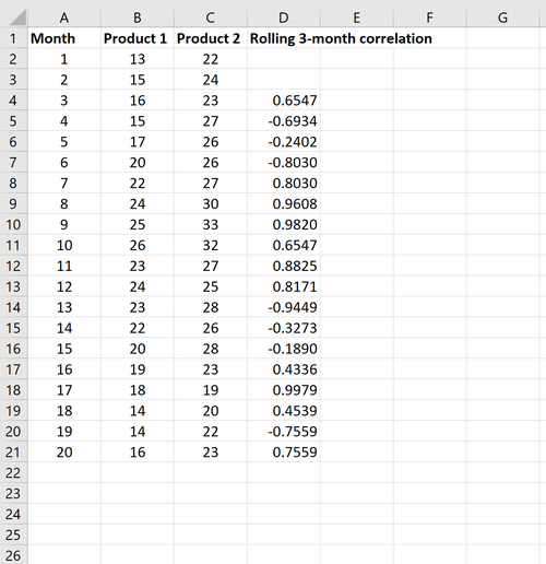 Rollierende Korrelation in Excel