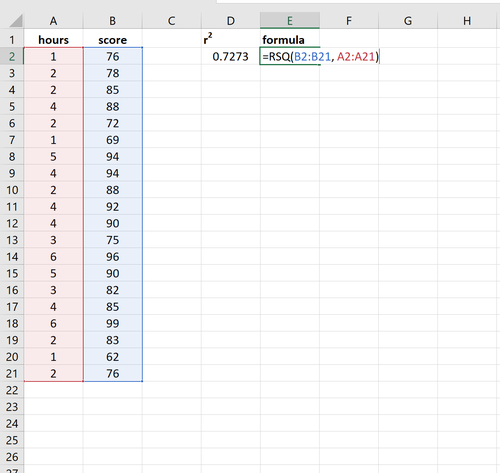 R-Quadrat-Berechnung in Excel