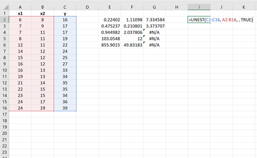 Beispiel für die Berechnung der Residualsumme von Quadraten in Excel