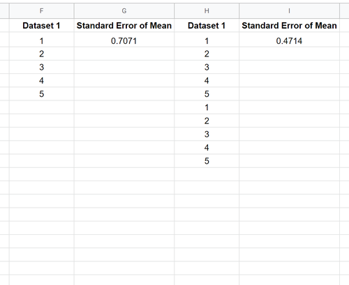 Vergleich von zwei Standardfehlern in Google Tabellen