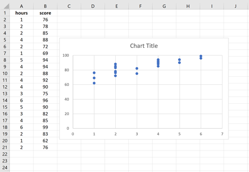 Scatterplot in Excel
