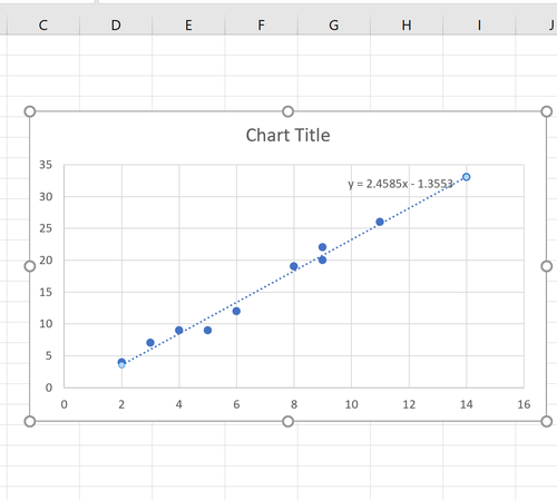 Steigung der Trendlinie in Excel