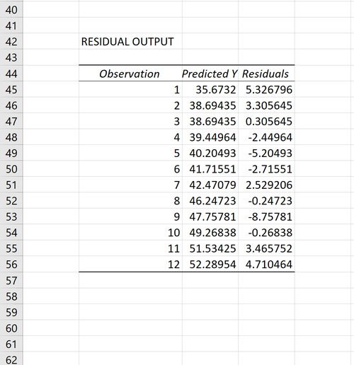 Rückstände in Excel