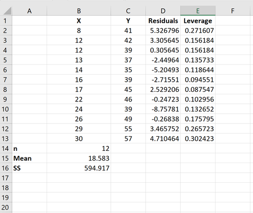 Leverage-Berechnung in Excel für Statistiken