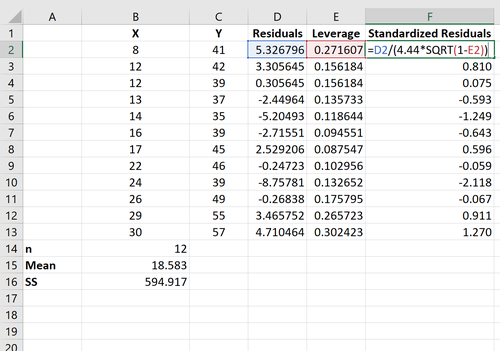 Standardisierte Residuen in Excel