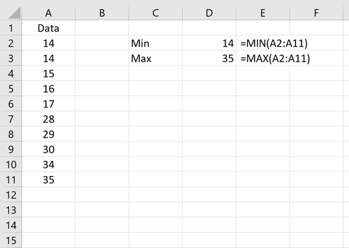 Maximal- und Mininmalwerte in Excel
