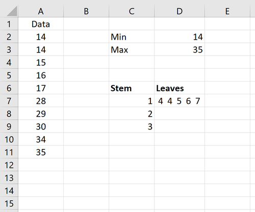 Stamm- und Blattdiagrammberechnung in Excel