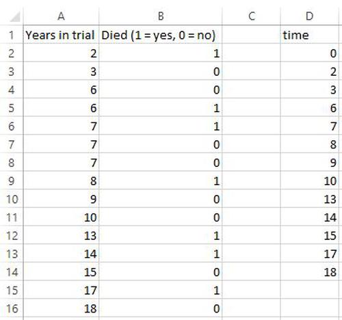 Beispiel für eine Überlebenskurve in Excel