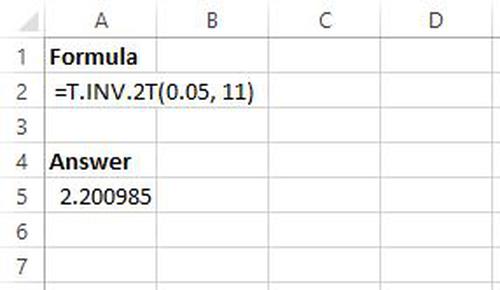T kritischer Wert in Excel für zweiseitigen Test