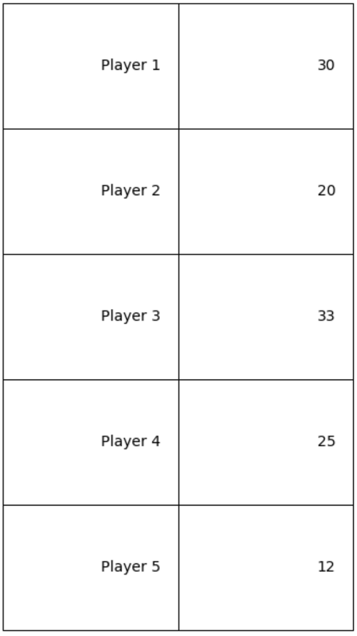 Tabelle in Matplotlib