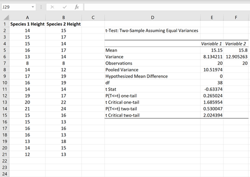 Interpretation der Ergebnisse eines T-Tests mit zwei Stichproben in Excel
