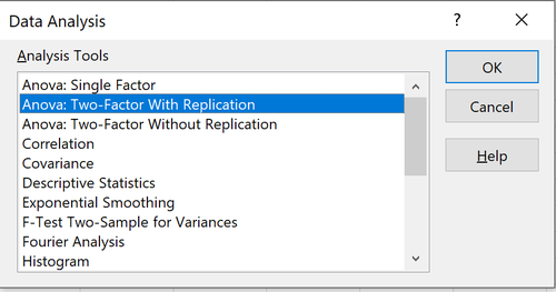 Excel Anova Two Factor mit Replikation