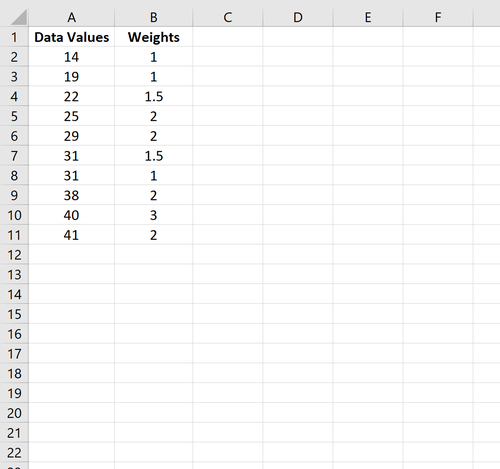 Gewichtetes SD-Excel