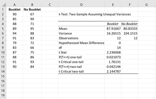 Welchs T-Test-Ausgabe in Excel
