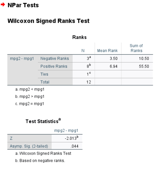 Ausgabe des Wilcoxon Signed Rank Test in SPSS
