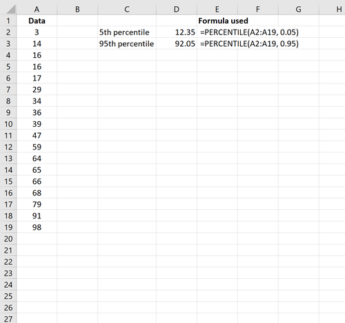 Beispiel für die Winsorisierung von Daten in Excel