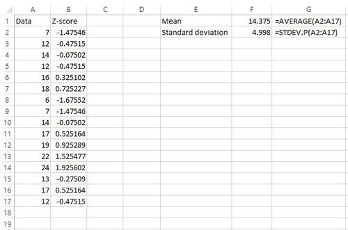 Z-Punktzahl für Rohdatenwerte in Excel