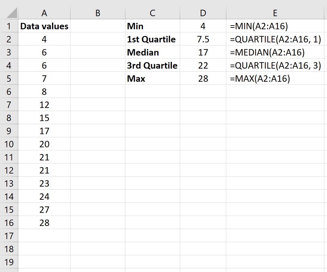 Zusammenfassung mit fünf Zahlen in Excel-Berechnungen