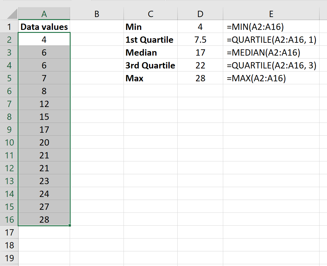 Boxplot für eine Zusammenfassung mit fünf Zahlen in Excel