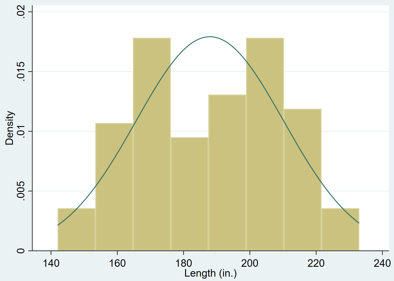 so-erstellen-und-ndern-sie-histogramme-in-stata-statologie