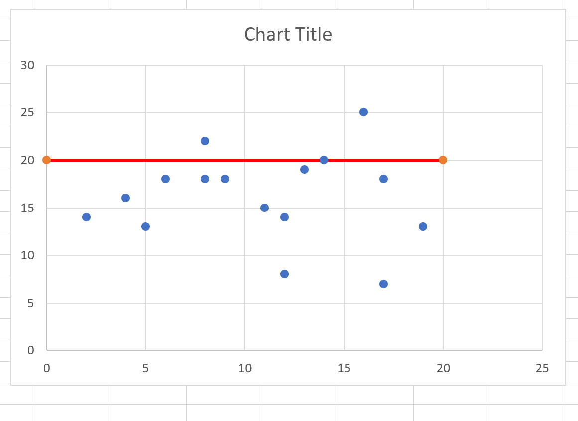 So fügen Sie einem Streudiagramm in Excel eine horizontale Linie hinzu