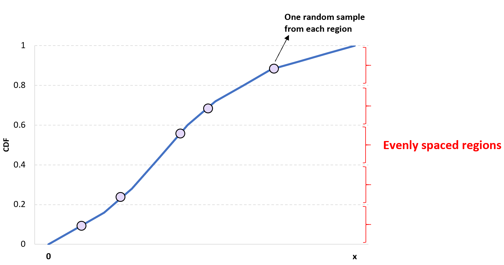 Latin Hypercube Stichprobenverfahren Beispiel