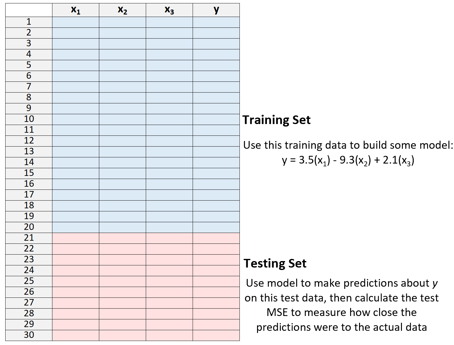 Training vs. Testset
