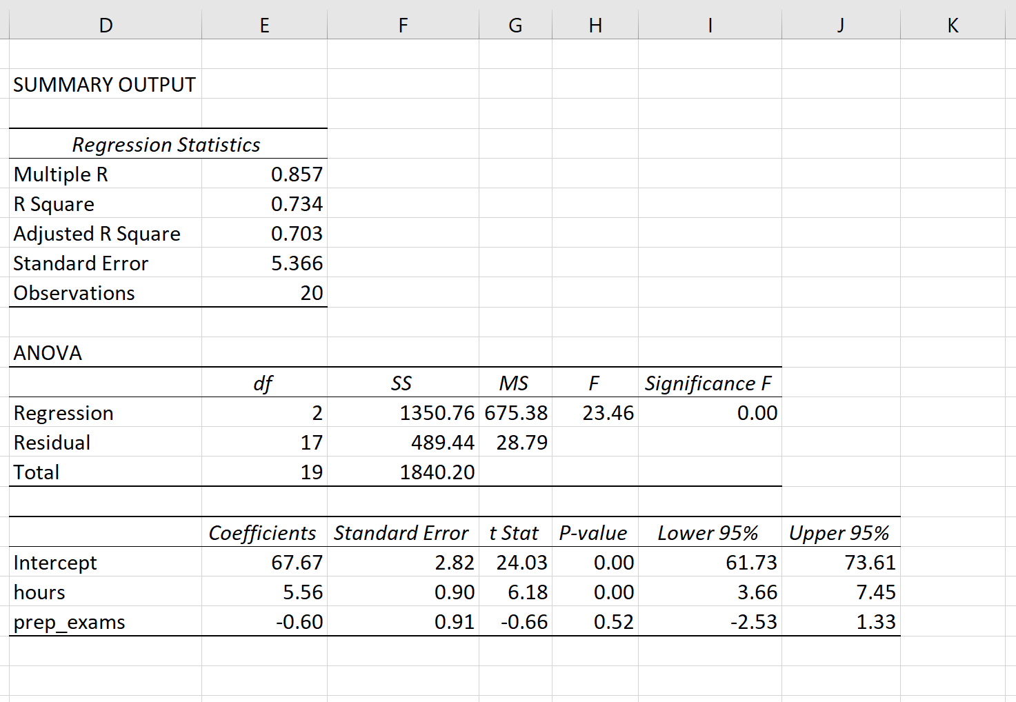 lineare regression excel formel