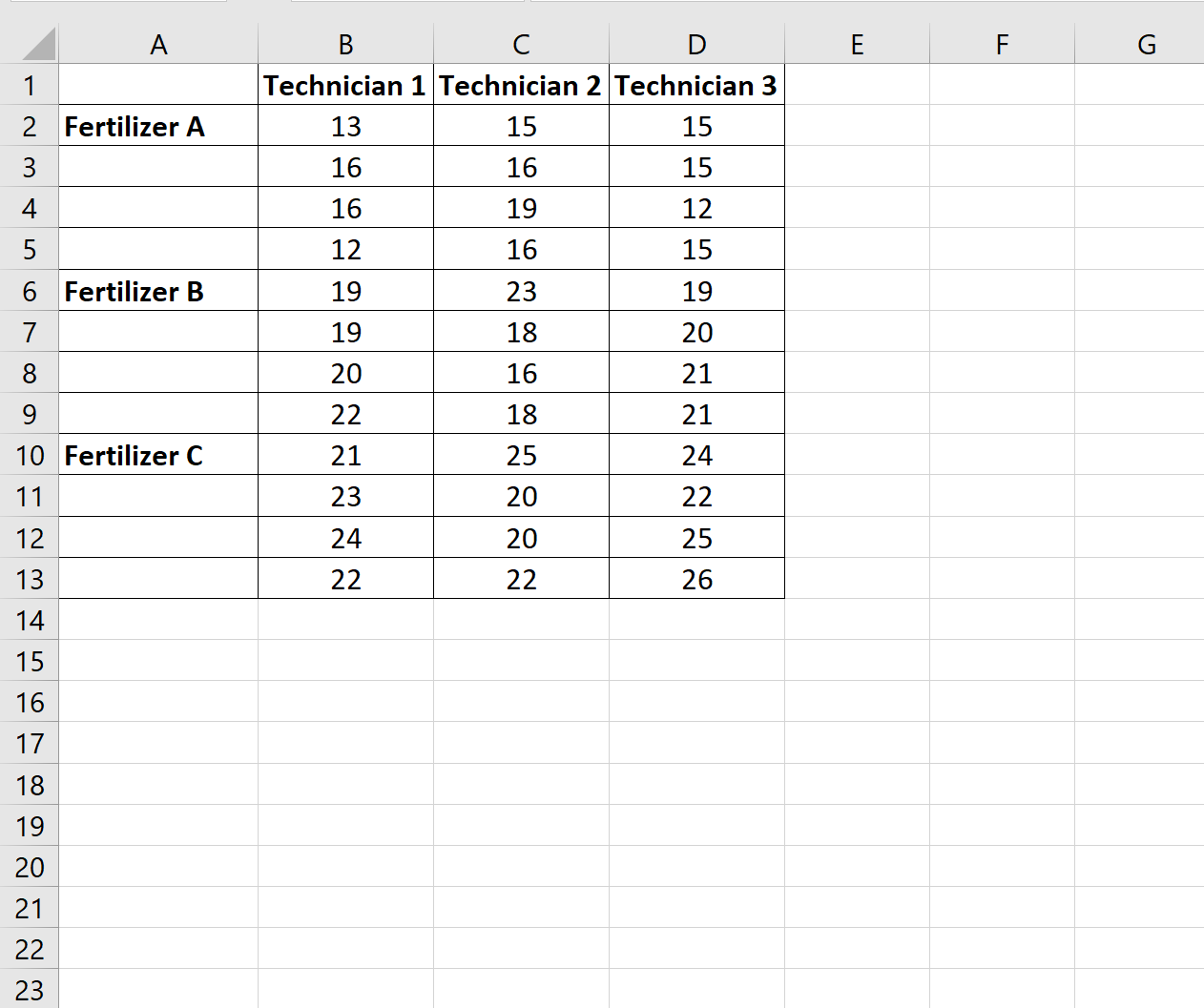 geschachteltes Excel