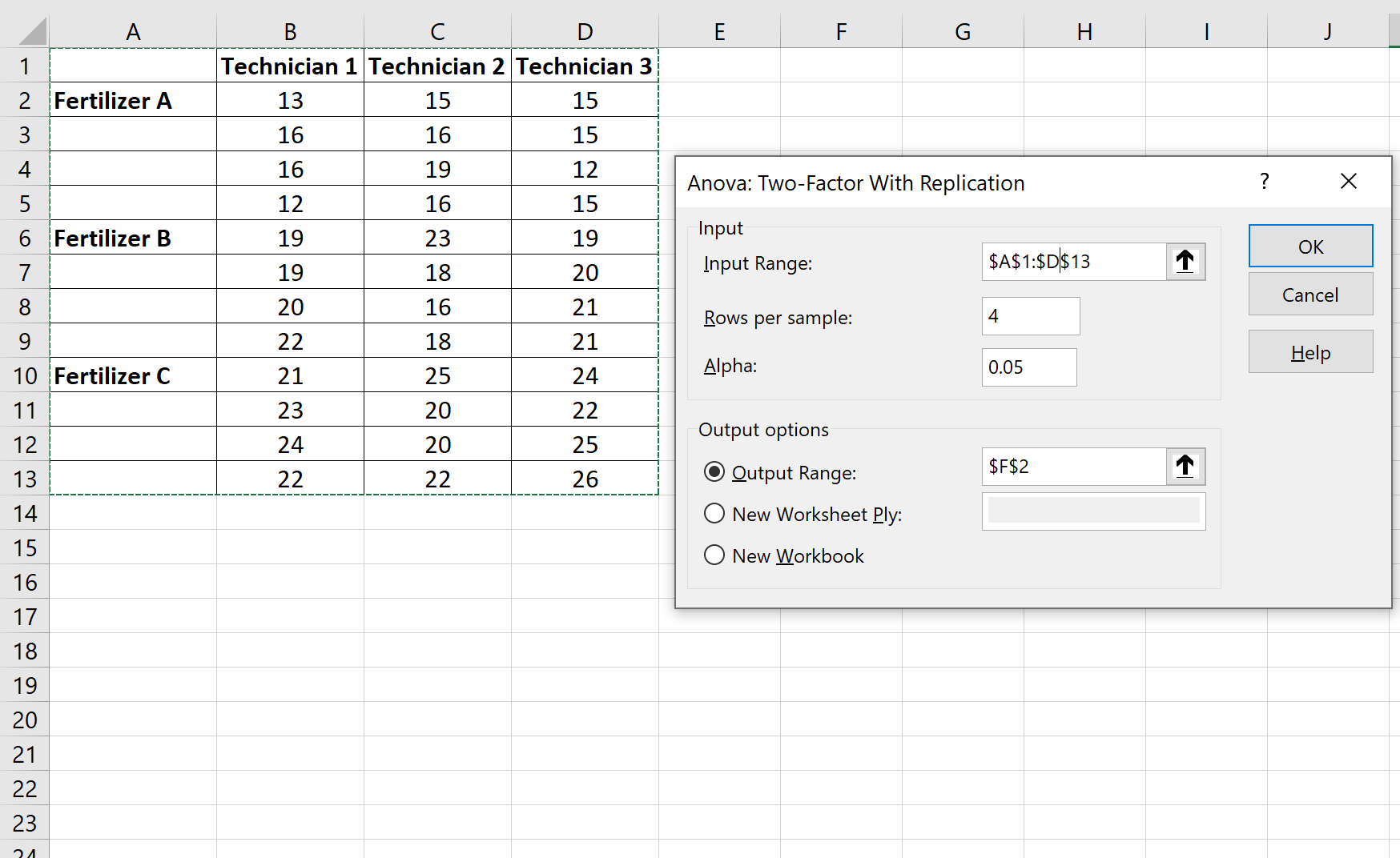 Beispiel für geschachtelte ANOVA in Excel