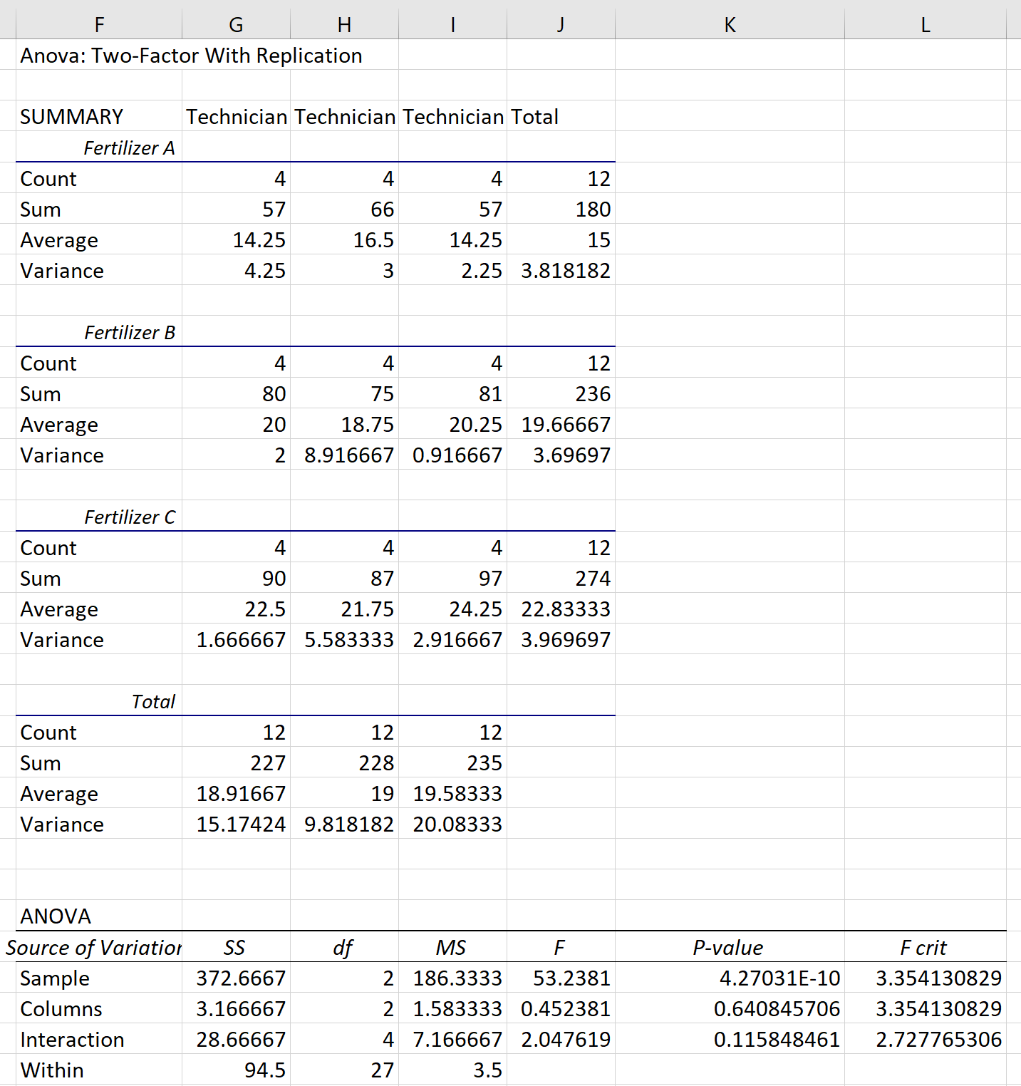 geschachteltes Excel