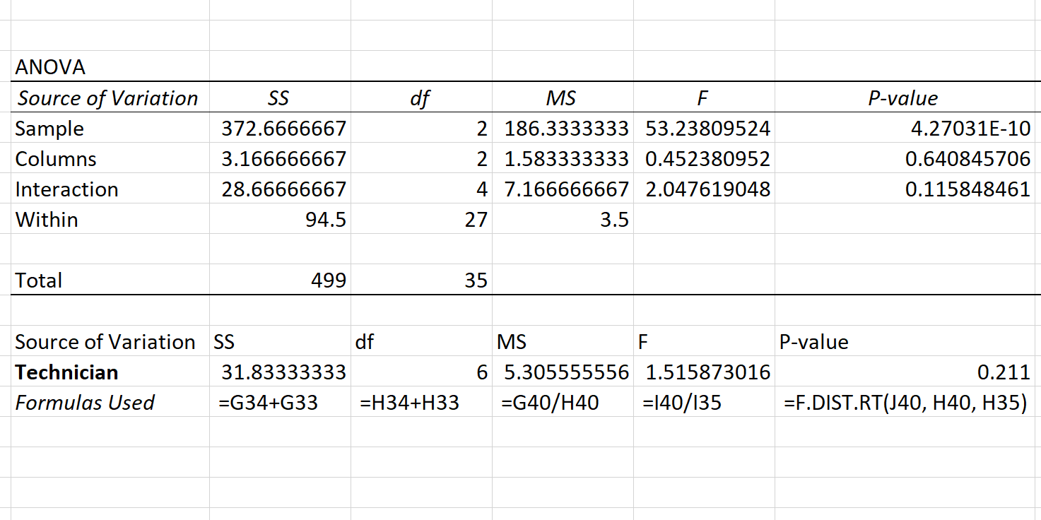 geschachtelte ANOVA in Excel