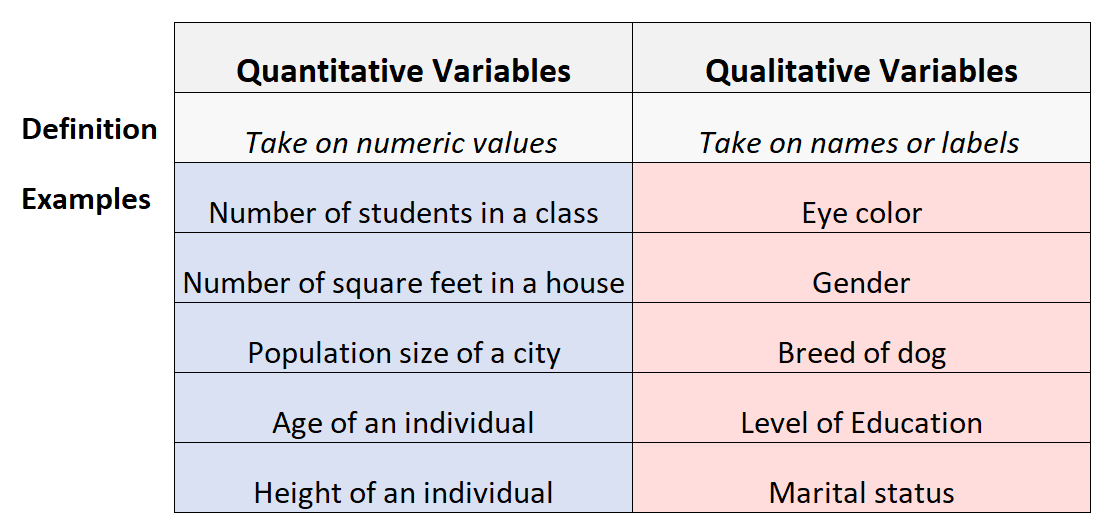 Qualitative Vs Quantitative Examples