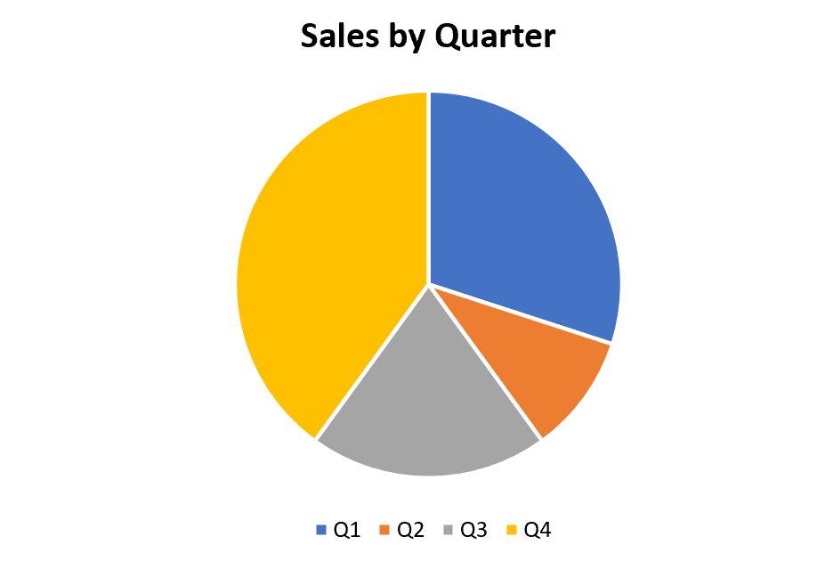 Kreisdiagramm in Excel