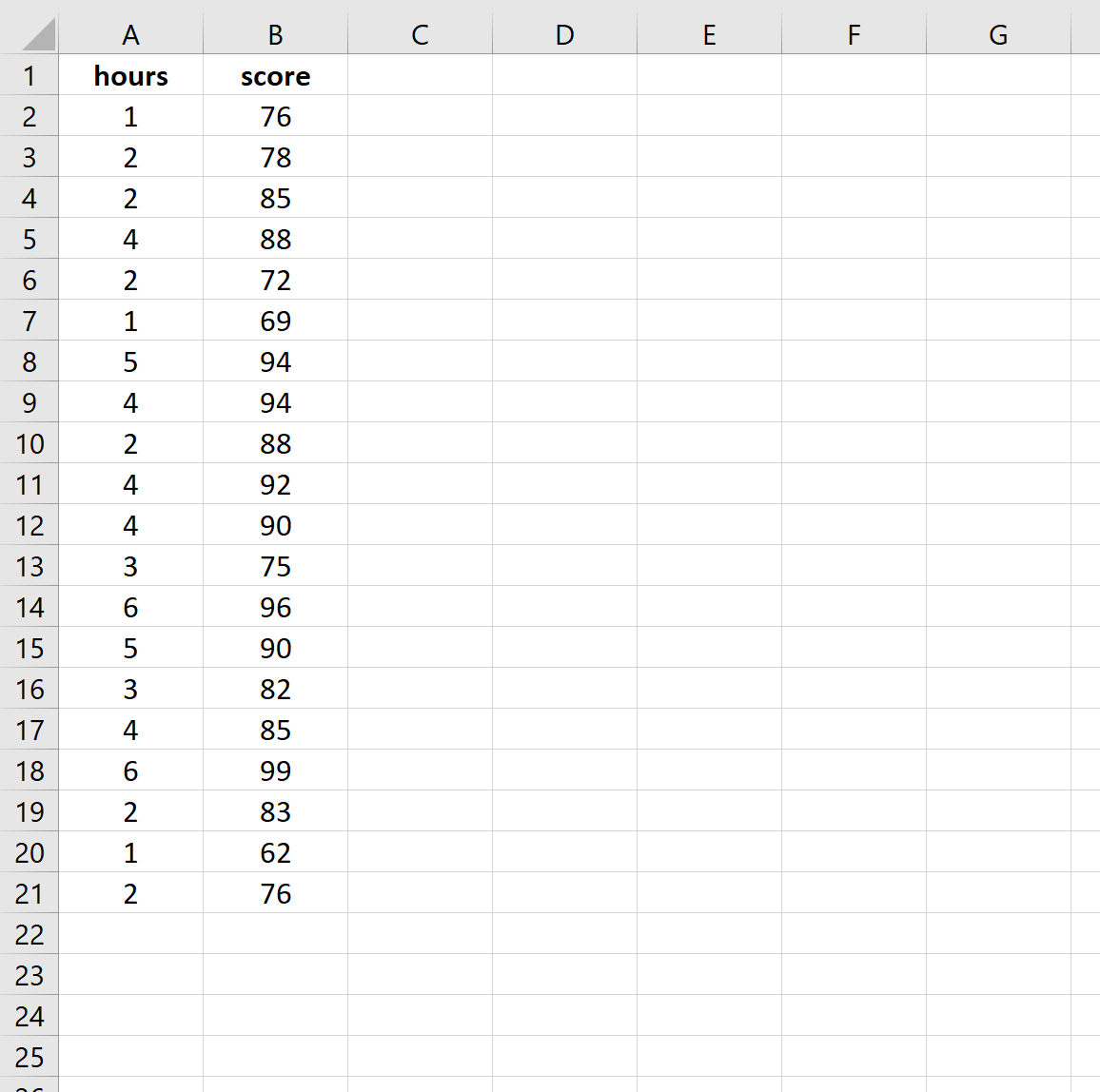 wie-man-r-quadrat-in-excel-berechnet-mit-beispielen-statologie