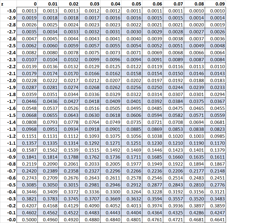 Kritische Werte Statologie Kritische Werte Statologie